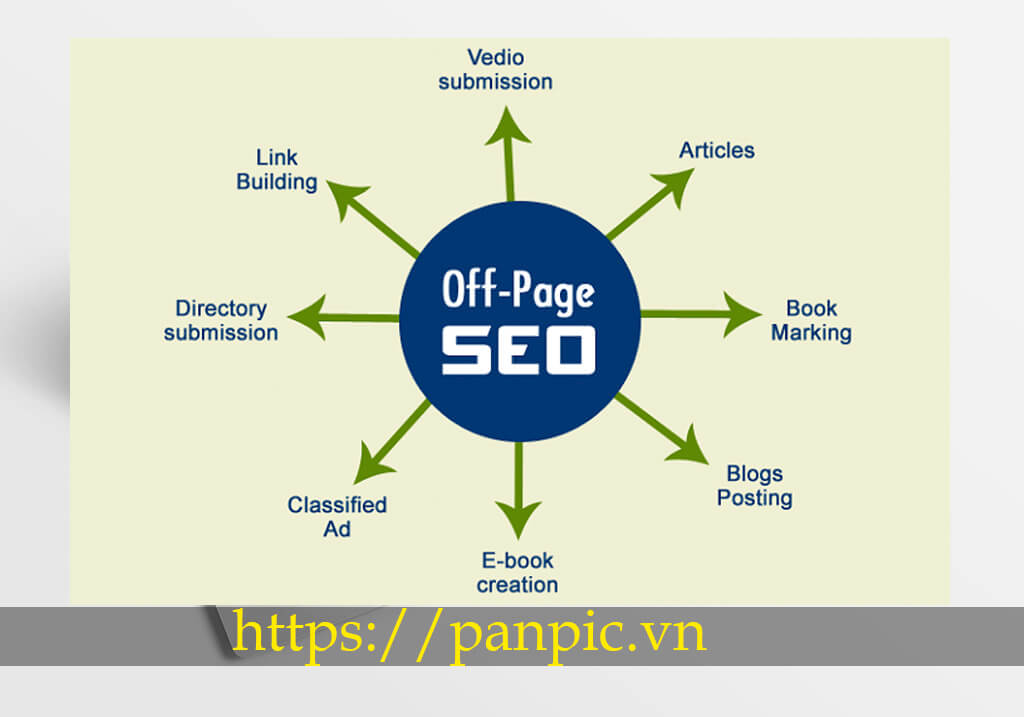 Panpic SEO Off page là gì?