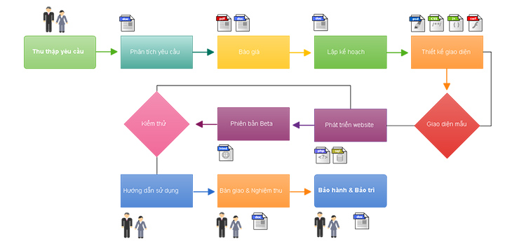 làm website Ninh Bình