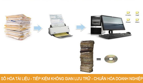 Tư vấn giải pháp số hóa tài liệu