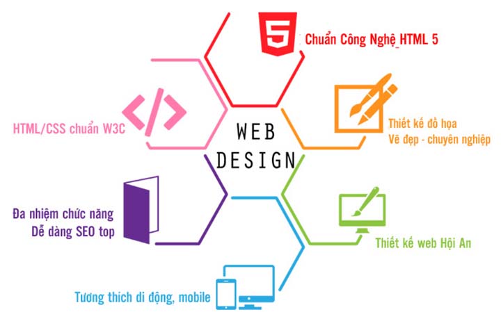 Làm website Hội An, thiết kế web chuẩn SEO