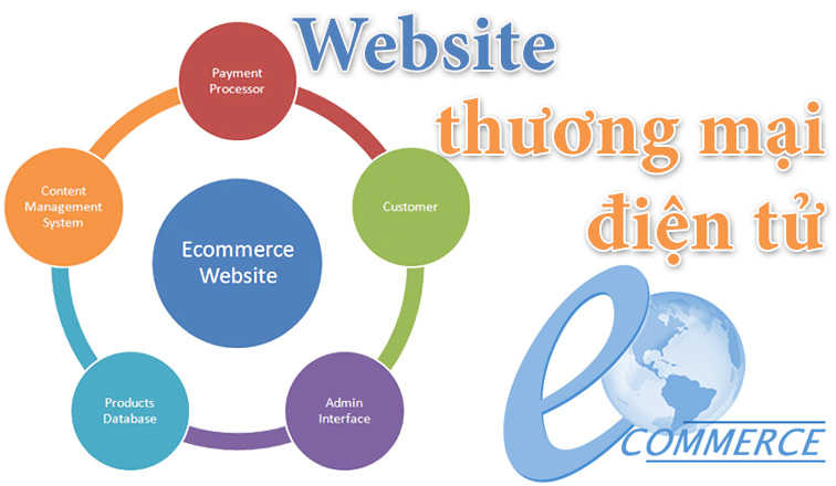 Lập trình hệ thống web báo điện tử