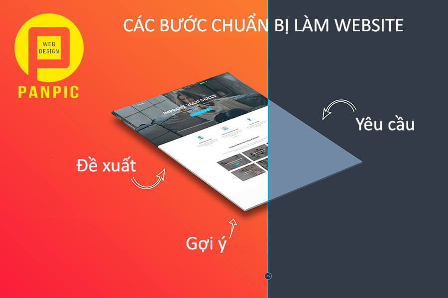 Các bước cần chuẩn bị để làm một website