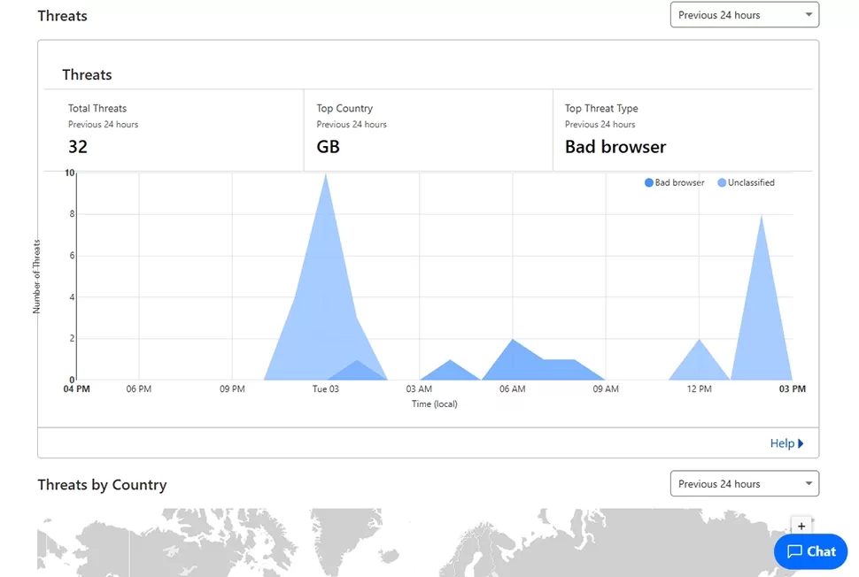 Thống kê bad browser